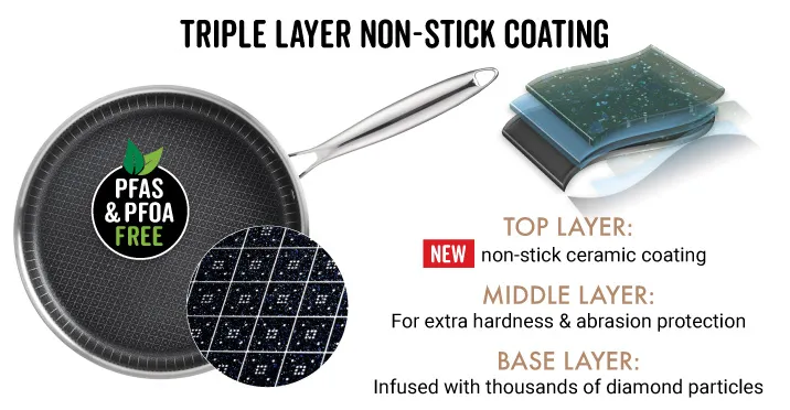 Copper Chef Titan Pan - Ceramic Coating
